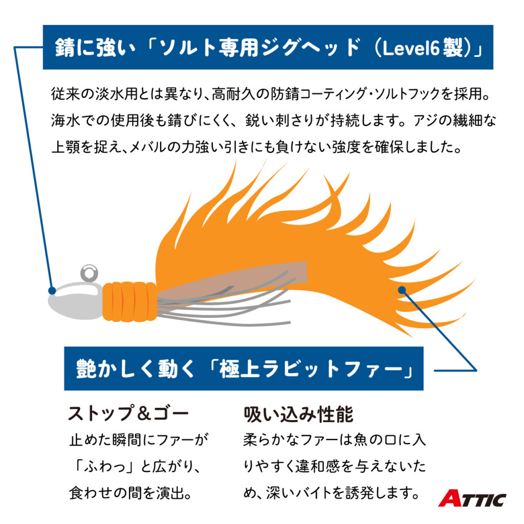 艶かしく動く「極上ラビットファー」

ストップ＆ゴー： 止めた瞬間にファーが「ふわっ」と広がり、食わせの間を演出。
吸い込み性能： 柔らかなファーは魚の口に入りやすく、違和感を与えないため、深いバイトを誘発します。